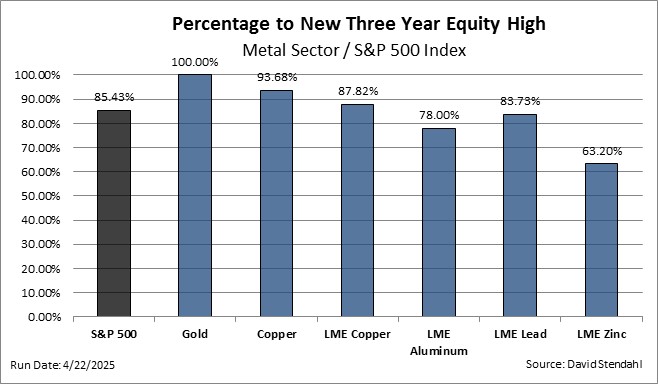 Equity Trading Group 12