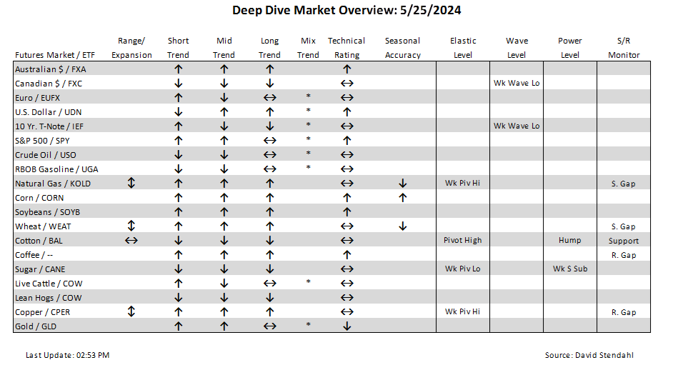 Deep Dive Signal Trading Group